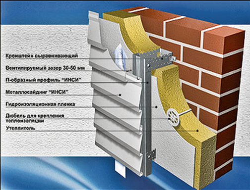 вентилируемый фасад