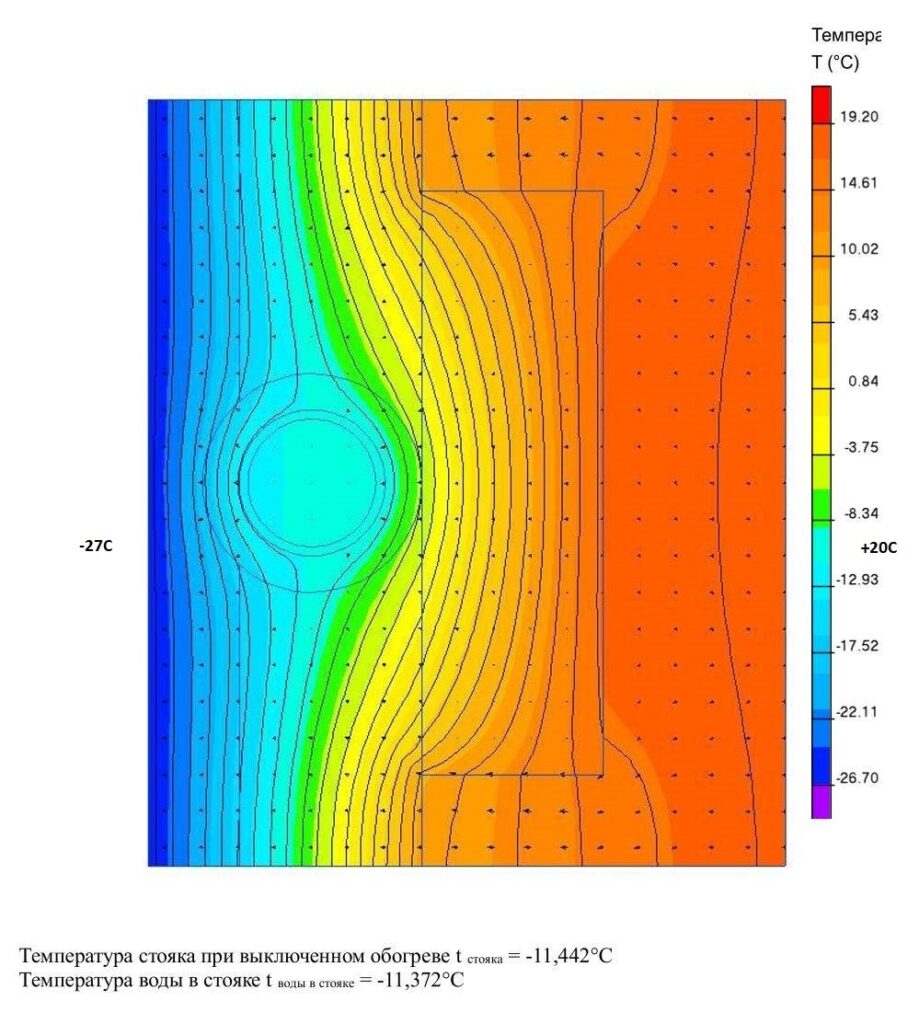 Теплотехнический расчет узла прохода стояка ливневой канализации с утеплением 40 мм минеральной ватой и tн= -27°C