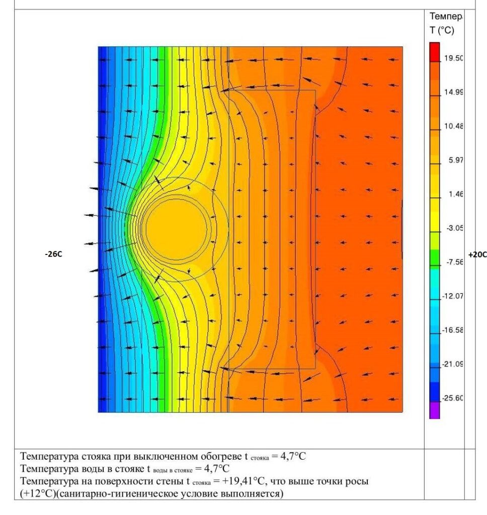 Теплотехнический расчет узла прохода стояка ливневой канализации с утепл. 40 мм минер.ватой и вкл.греющим кабелем с t нагрева стояка +5°C